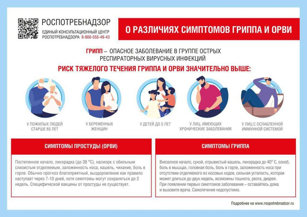 Профилактика гриппа- вакцинация Роспотребнадзор_page-0003